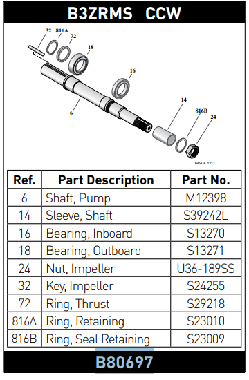 B80697 Berkeley KIT, SHAFT REPL  B3ZRMS CCW - KG Power Systems