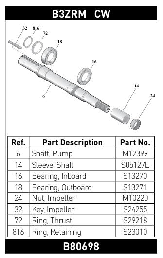 B80698 Berkeley Pump Parts KIT, SHAFT REPL  B3ZRM CW