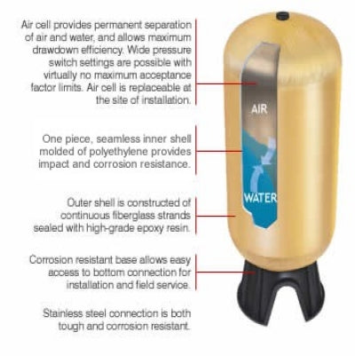 CH31987 WellMate Comptec Threaded Series Pressure Tank (CPV-87TC Model, 87/329 Gallons Cap, 2" NPT)